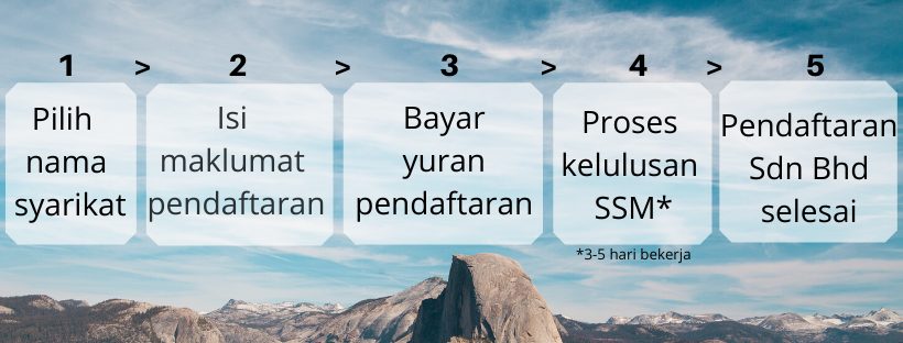 DAFTAR SDN BHD - Daftar Sdn Bhd
